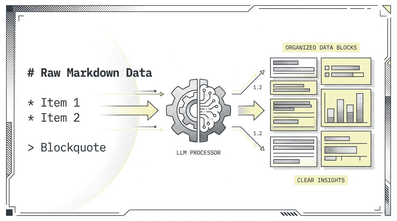 An illustration showing plain text with Markdown symbols on the left, transforming into organized, color-coded data blocks and clear insights on the right. A pale cyber yellow tint highlights the structured output, symbolizing Markdown's efficiency for LLMs.